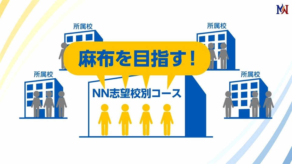 NN志望校別コース（後期） 麻布クラス 小6 | オプションコース・講座