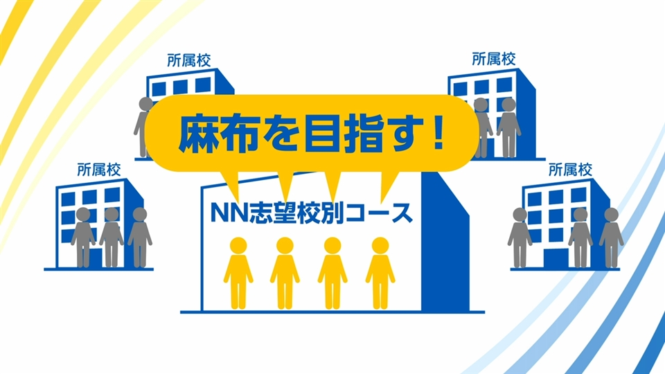 NN志望校別コース（後期） 麻布クラス 小6 | オプションコース・講座 | 中学受験の進学塾・学習塾なら早稲田アカデミー