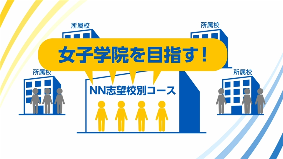 NN志望校別コース（後期） 女子学院クラス 小6 | オプションコース・講座 | 中学受験の進学塾・学習塾なら早稲田アカデミー