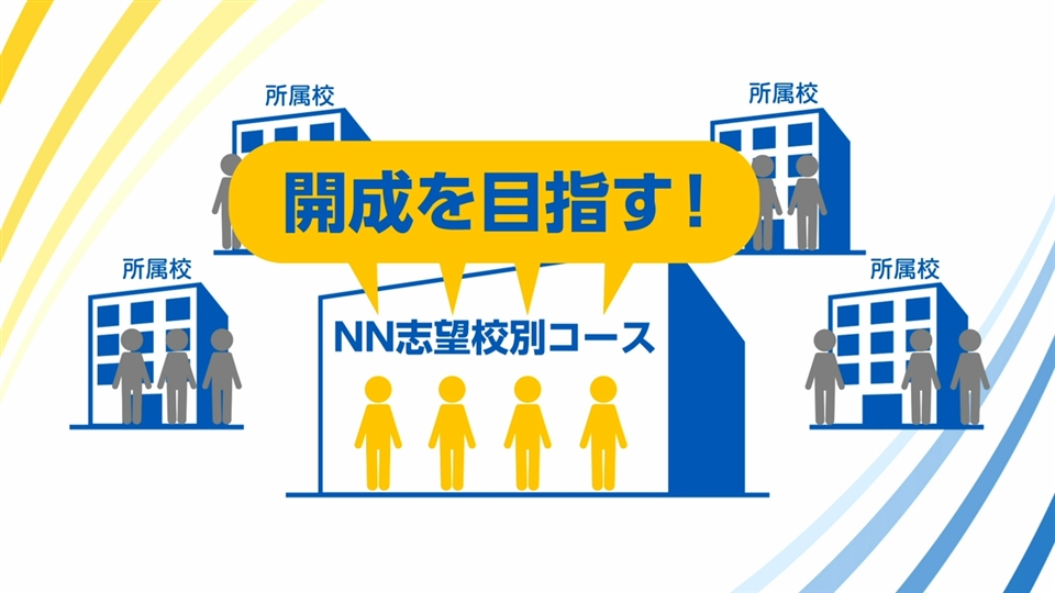 NN志望校別コース（後期） 開成クラス 小6 | オプションコース・講座 | 中学受験の進学塾・学習塾なら早稲田アカデミー