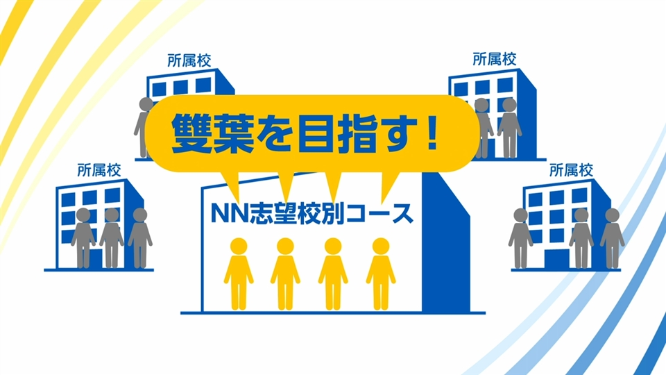 NN志望校別コース（後期） 雙葉クラス 小6 | オプションコース